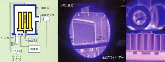 プラズマイオン窒化処理構造