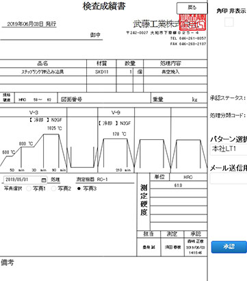 検査成績書